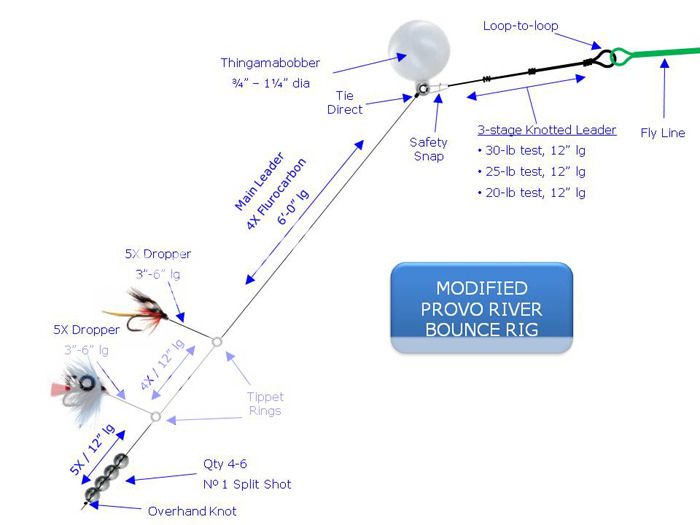 Drop Shot Nymphing Page 2